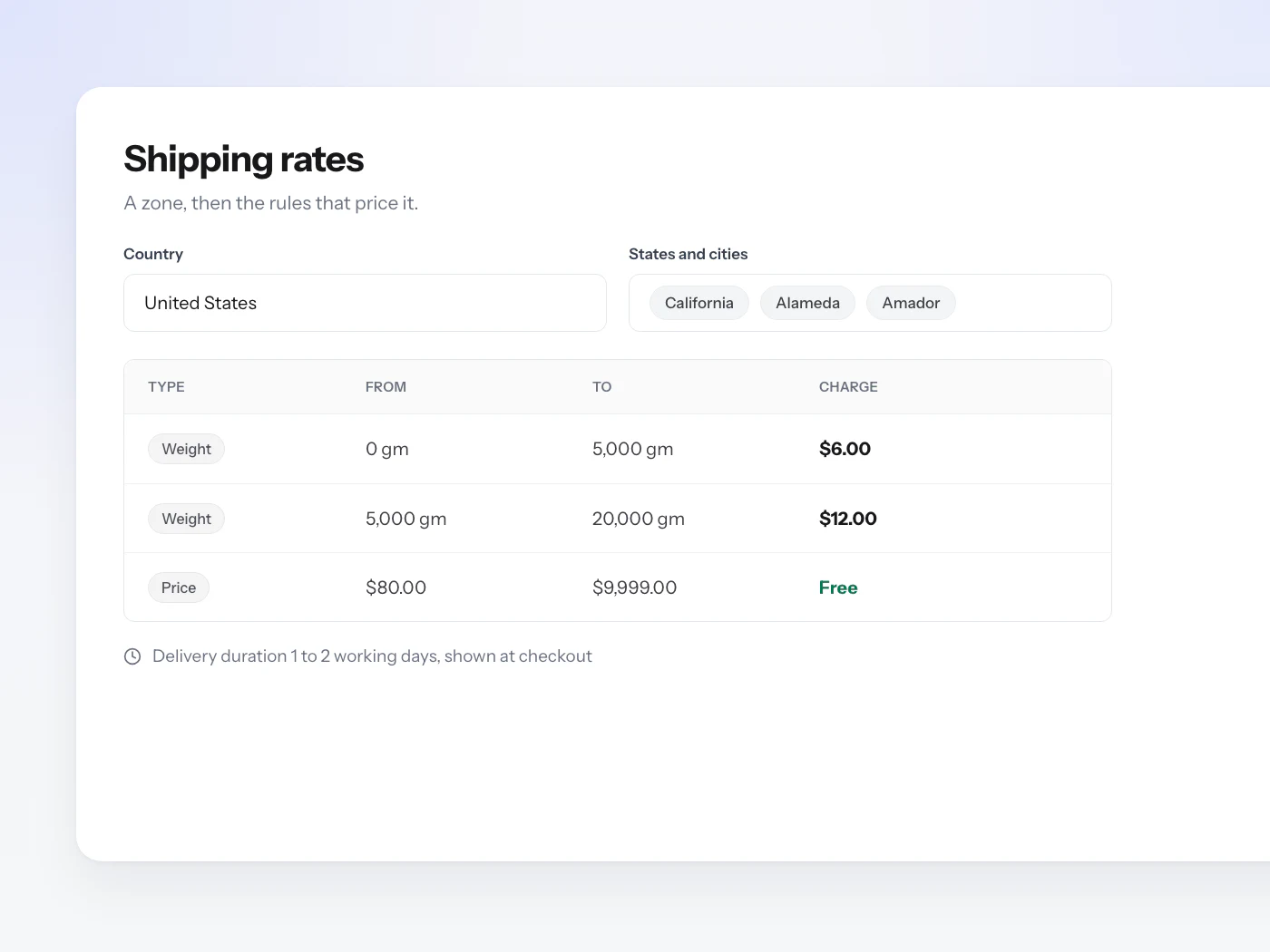 The shipping rates panel with a United States zone narrowed to California cities and three rules pricing it by weight and by order total