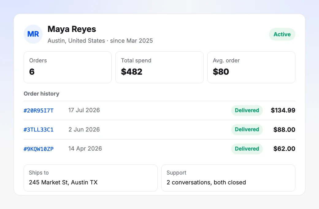 Maya Reyes: six orders, $482 spent, an $80 average, three delivered orders, her shipping address and two closed support conversations