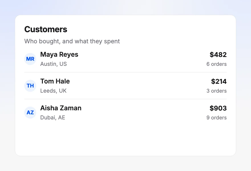 A customer list showing who bought, where from, and what they spent
