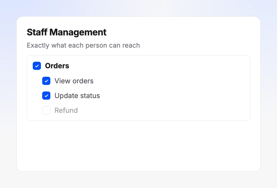 A staff permission tree with view and update ticked and refund left off